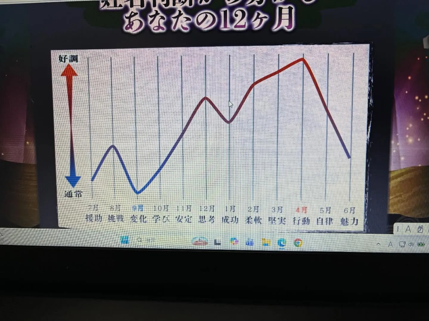 梅雨の季節で、湿度と気温が高い毎日が続きますね。